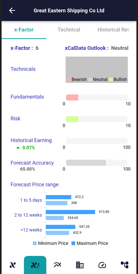 23 May 2022 - stock of interest 23 GE 1