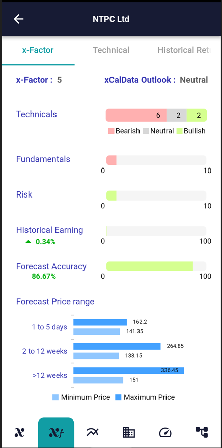 23 May 2022 - stock of interest (NTPC) 23 ntpc