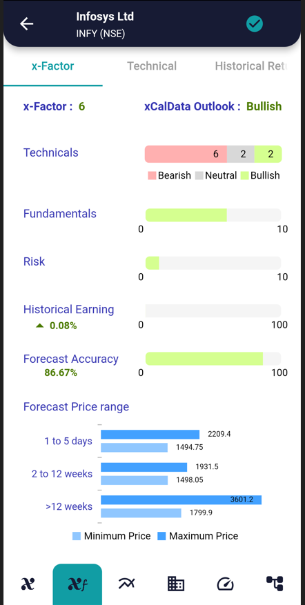 30 May stock of interest 30 infy