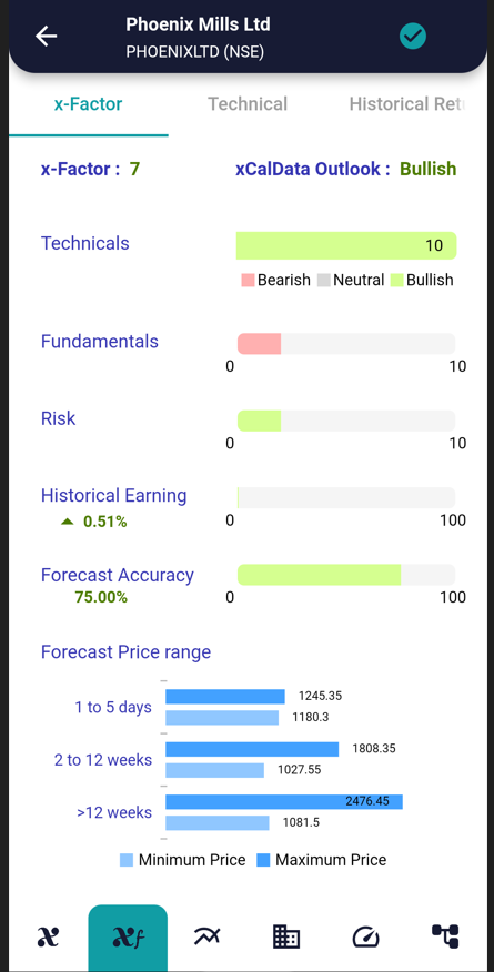 1 June 2022 - India - Stock of interest 1