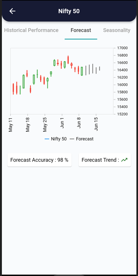 10 Jun 2022 – India Premarket research report 10 forecast 2