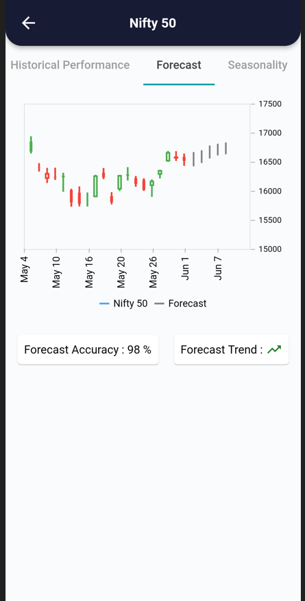 3 Jun 2022 - India premarket research report 3 forecast 2