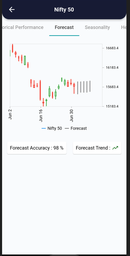 4 July 2022 India premarket research report 4 Forecast