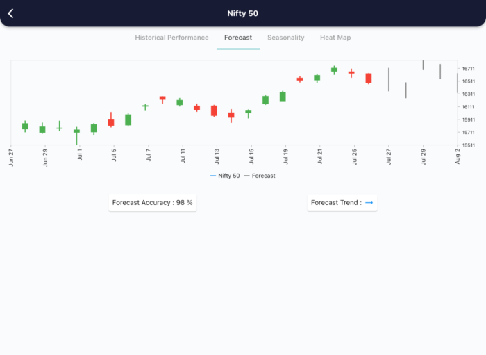 27 July 2022 India premarket research report MicrosoftTeams image 277