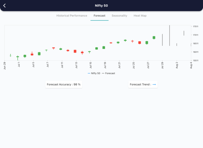 29 July 2022 India premarket research report MicrosoftTeams image 279