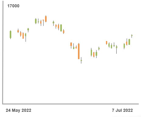 7 July 2022 India Post market report image 1