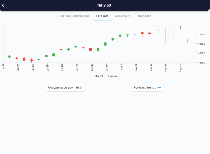 8 Aug 2022 India premarket research report MicrosoftTeams image 296