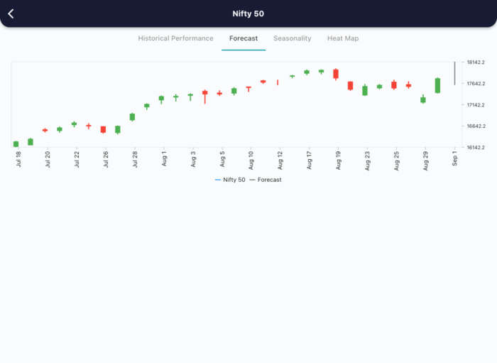 1 Sept 2022 India premarket research report MicrosoftTeams image 358