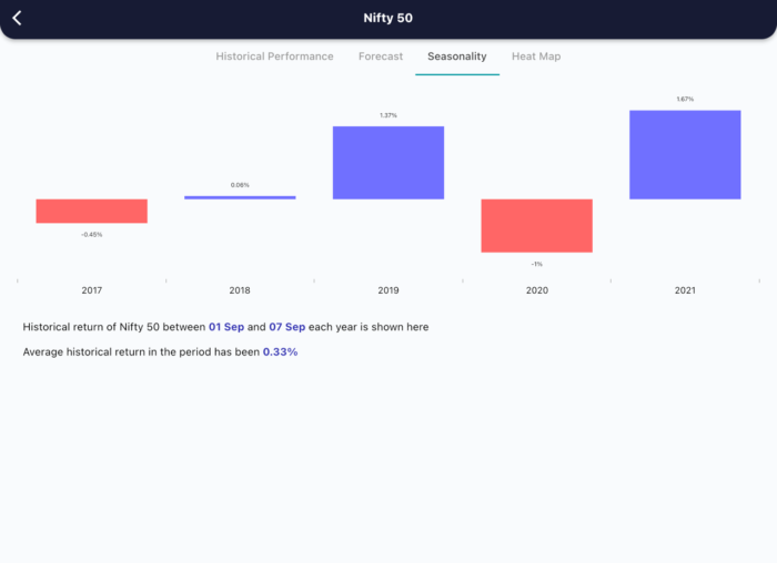 1 Sept 2022 India premarket research report MicrosoftTeams image 359