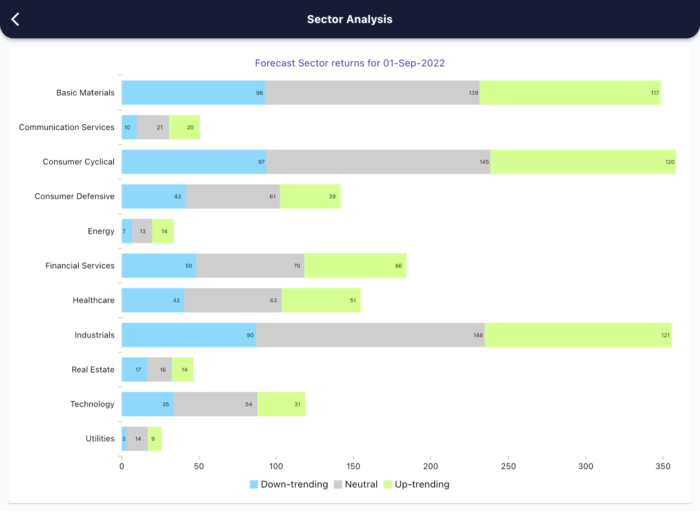 1 Sept 2022 India premarket research report MicrosoftTeams image 360