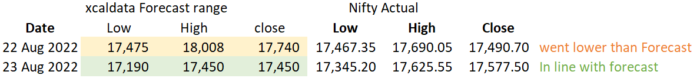 23 Aug 2022 India POST market research report image 1