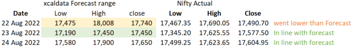 24 Aug 2022 India POST market research report image 2