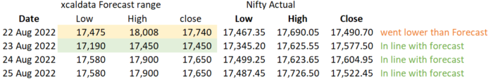 25 Aug 2022 India POST market research report image 3