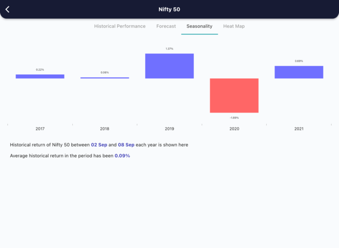 2 Sept 2022 India premarket research report MicrosoftTeams image 362 7