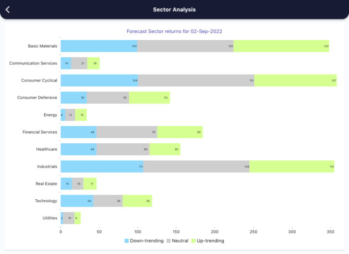 2 Sept 2022 India premarket research report MicrosoftTeams image 363 4