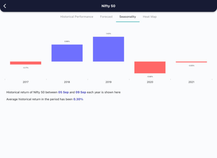 5 Sept 2022 India premarket research report MicrosoftTeams image 365