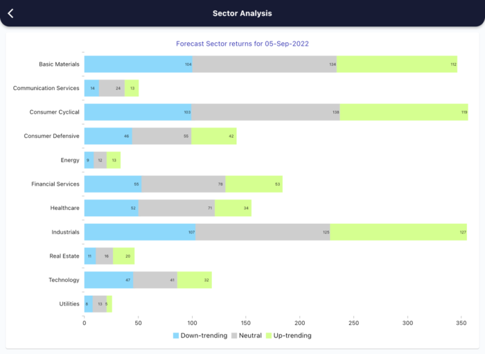 5 Sept 2022 India premarket research report MicrosoftTeams image 366