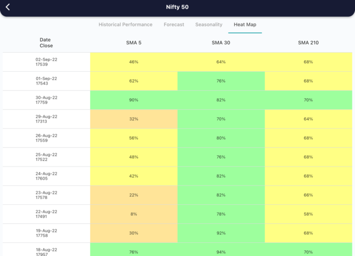 5 Sept 2022 India premarket research report MicrosoftTeams image 367