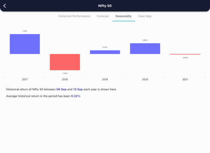 6 Sept 2022 India premarket research report MicrosoftTeams image 369 1