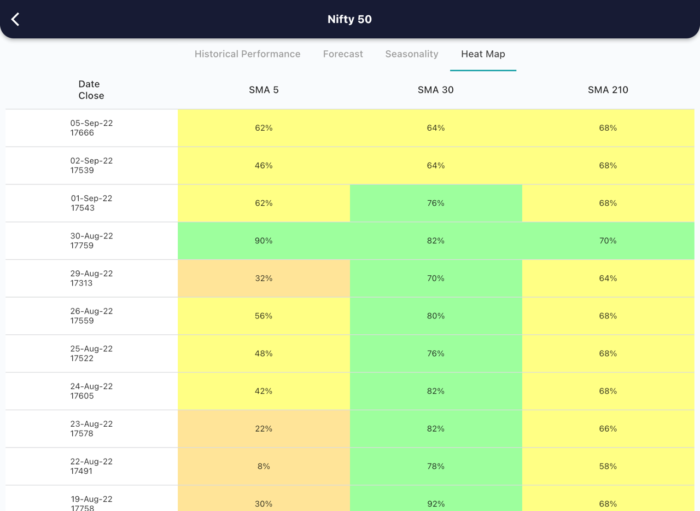 6 Sept 2022 India premarket research report MicrosoftTeams image 370