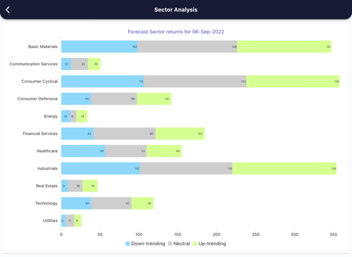 6 Sept 2022 India premarket research report MicrosoftTeams image 371