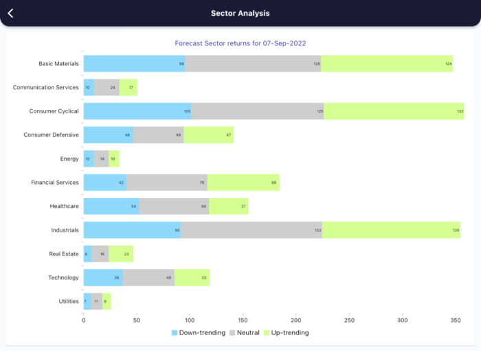 7 Sept 2022 India premarket research report MicrosoftTeams image 374