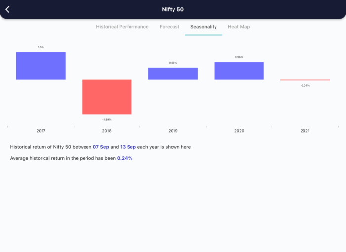 7 Sept 2022 India premarket research report MicrosoftTeams image 375