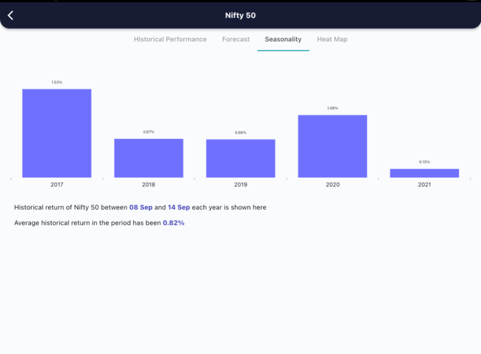 8 Sept 2022 India premarket research report MicrosoftTeams image 378