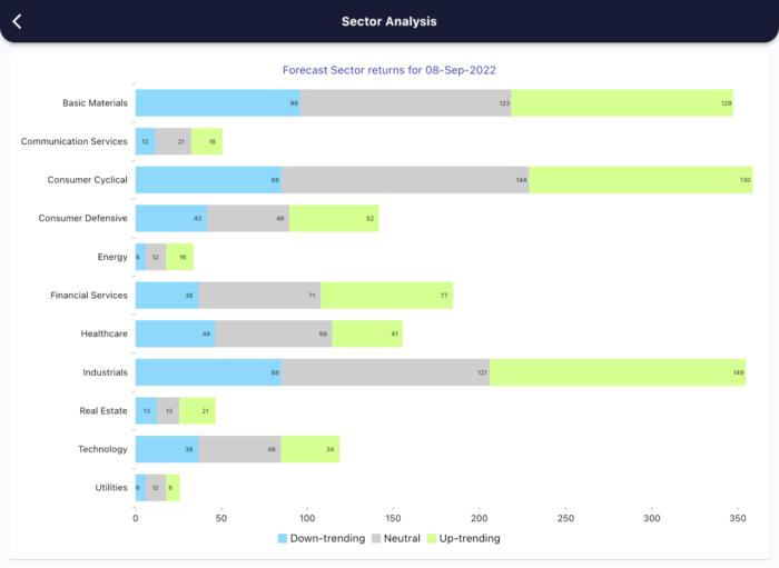 8 Sept 2022 India premarket research report MicrosoftTeams image 379