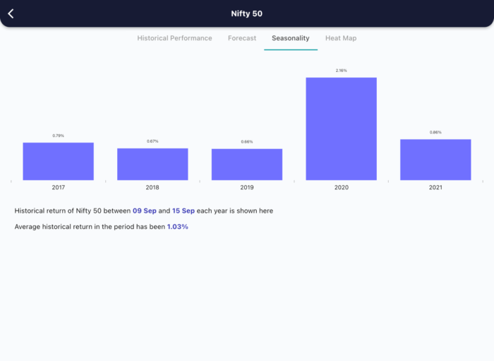 9 Sept 2022 India premarket research report MicrosoftTeams image 382