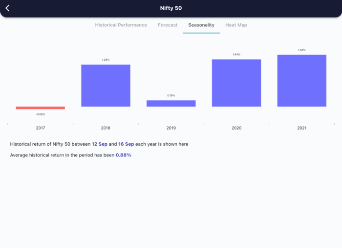 12 Sept 2022 India premarket research report MicrosoftTeams image 386