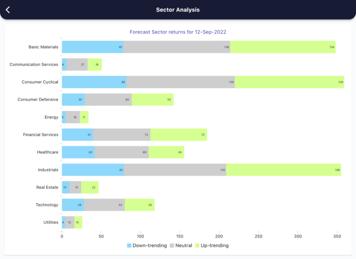 12 Sept 2022 India premarket research report MicrosoftTeams image 387