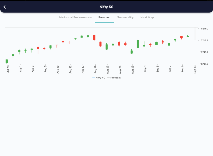 13 Sept 2022 India premarket research report MicrosoftTeams image 389