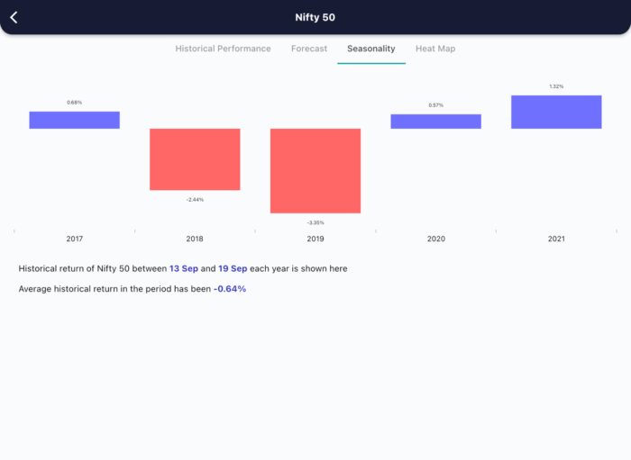 13 Sept 2022 India premarket research report MicrosoftTeams image 390