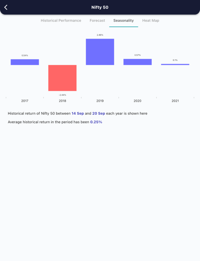 14 Sept 2022 India premarket research report MicrosoftTeams image 399