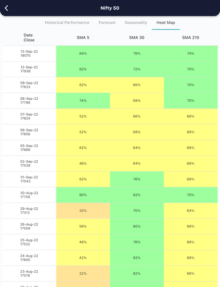 14 Sept 2022 India premarket research report MicrosoftTeams image 400