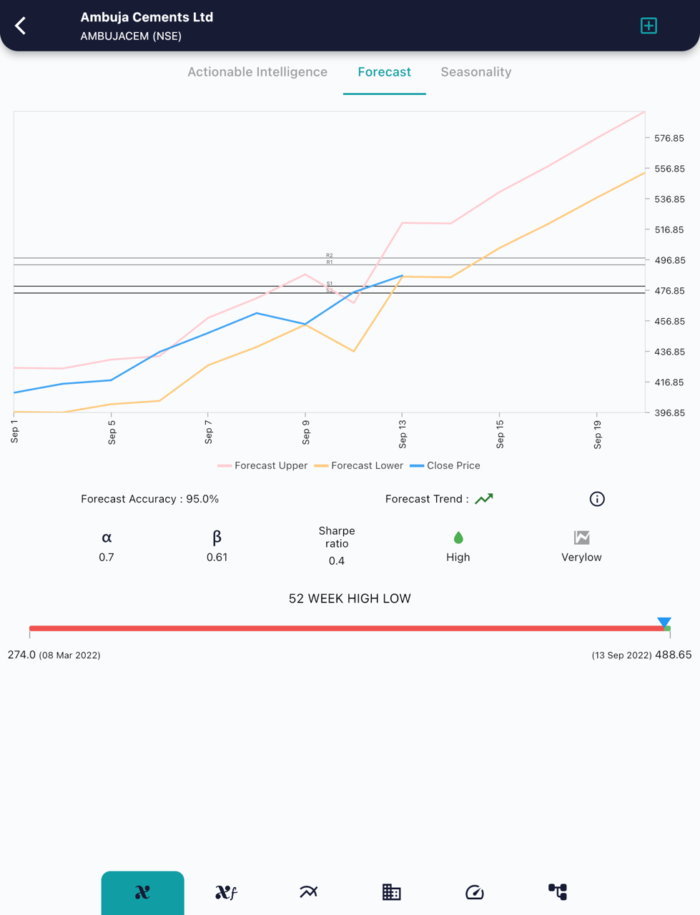 14 Sept 2022 India premarket research report MicrosoftTeams image 403 2