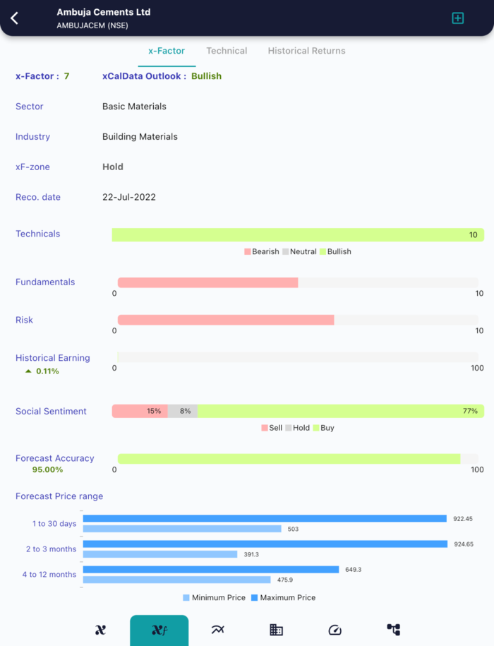 14 Sept 2022 India premarket research report MicrosoftTeams image 404 2