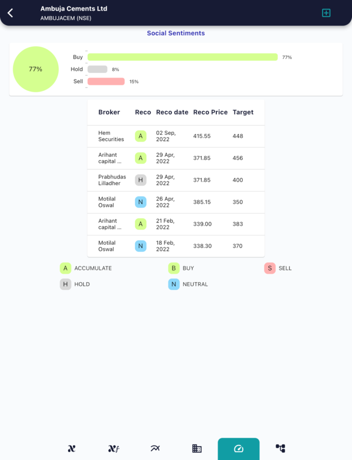 14 Sept 2022 India premarket research report MicrosoftTeams image 405 2