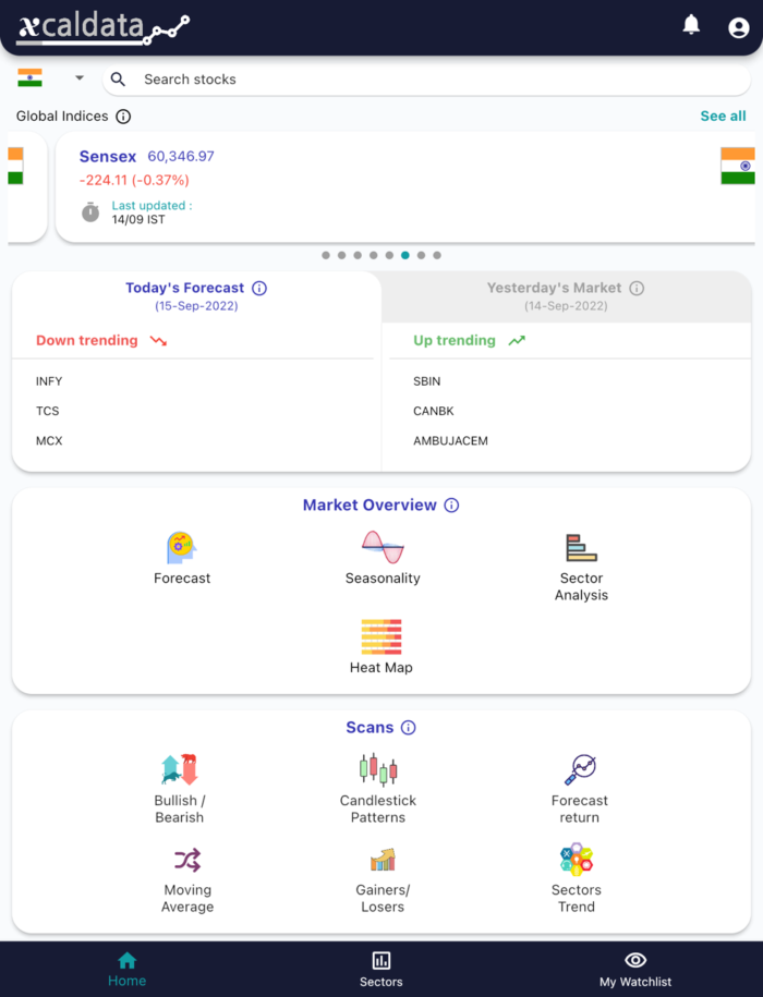 15 Sept 2022 India premarket research report MicrosoftTeams image 406