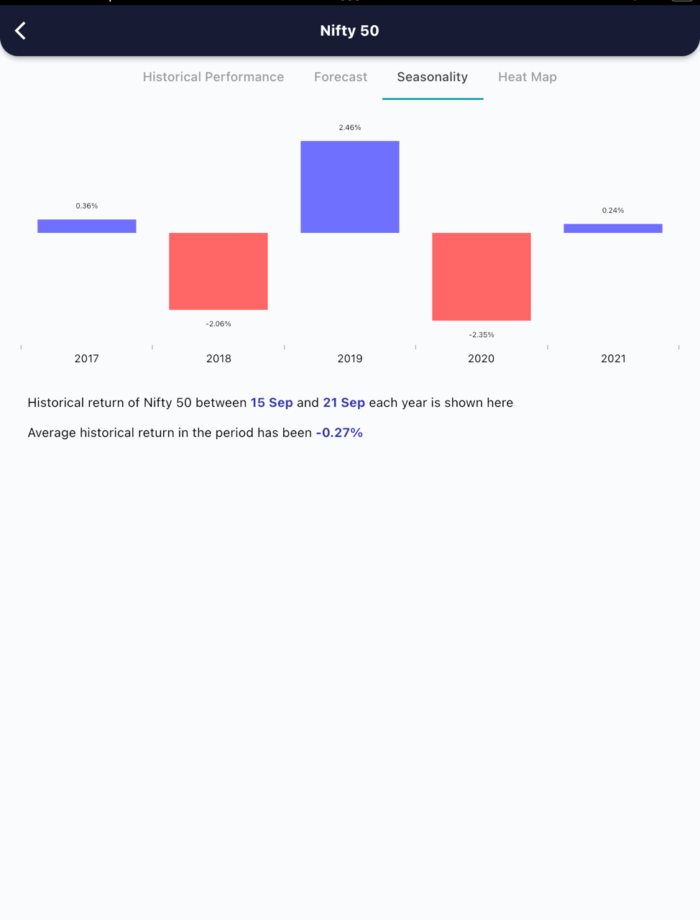 15 Sept 2022 India premarket research report MicrosoftTeams image 408