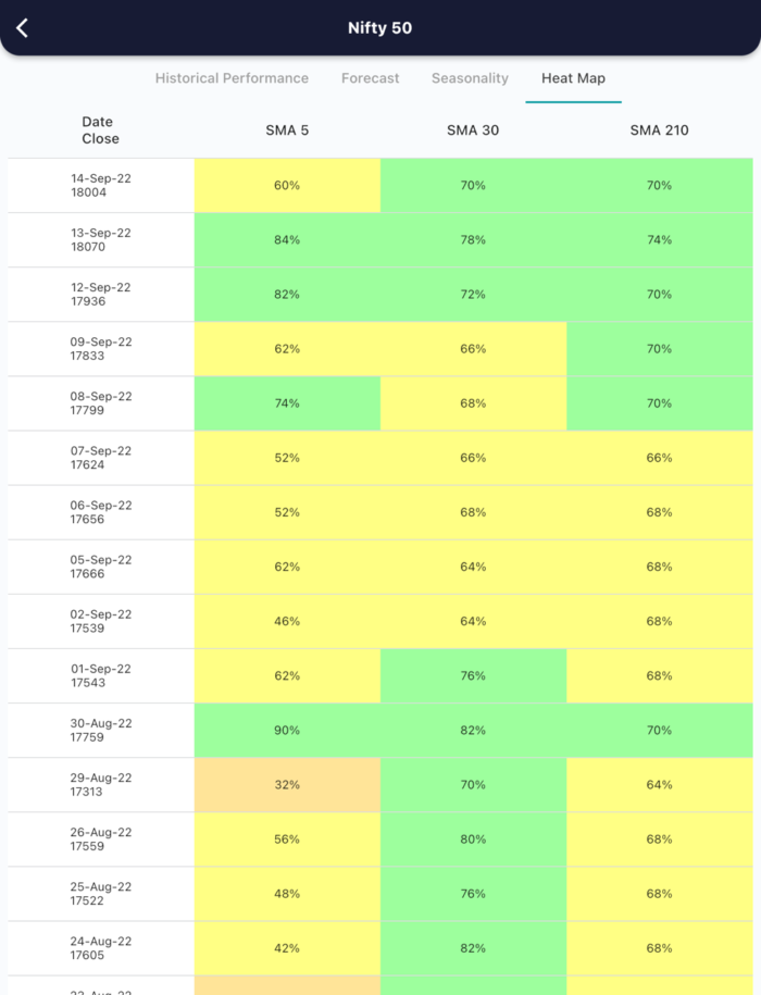 15 Sept 2022 India premarket research report MicrosoftTeams image 409