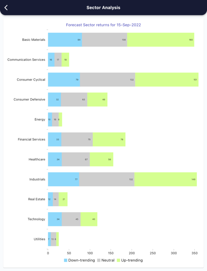 15 Sept 2022 India premarket research report MicrosoftTeams image 410