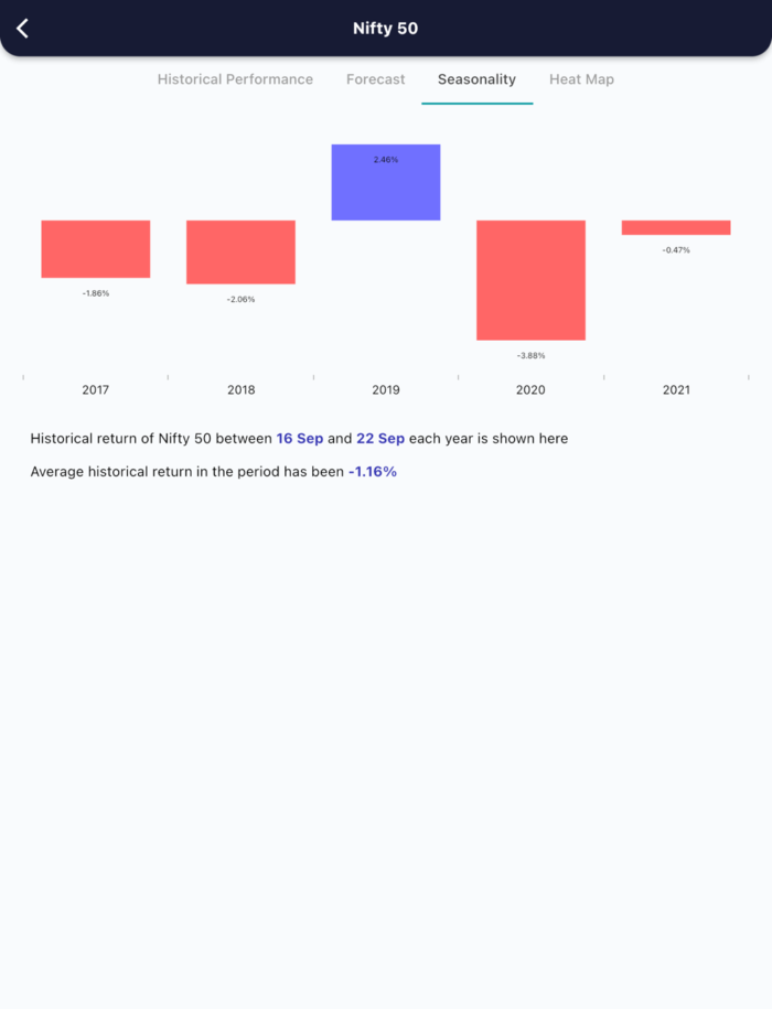 16 Sept 2022 India premarket research report MicrosoftTeams image 414 1