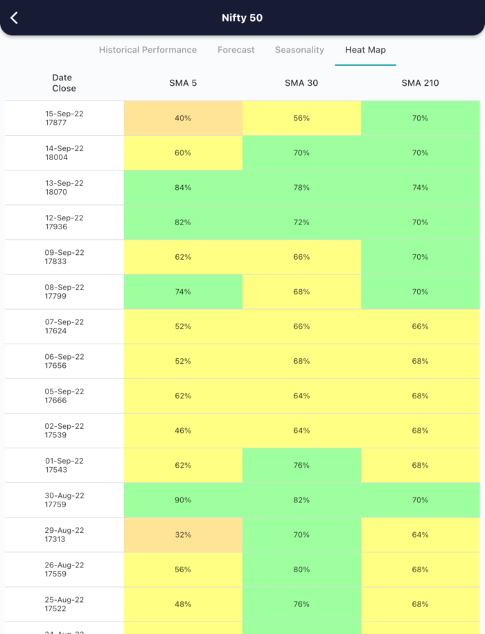 16 Sept 2022 India premarket research report MicrosoftTeams image 415