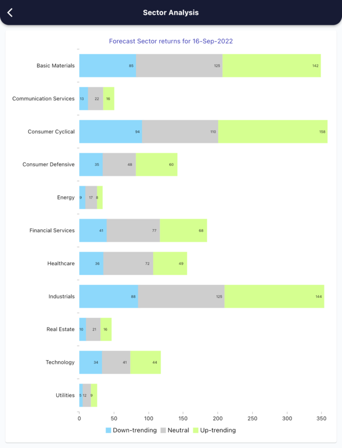 16 Sept 2022 India premarket research report MicrosoftTeams image 416