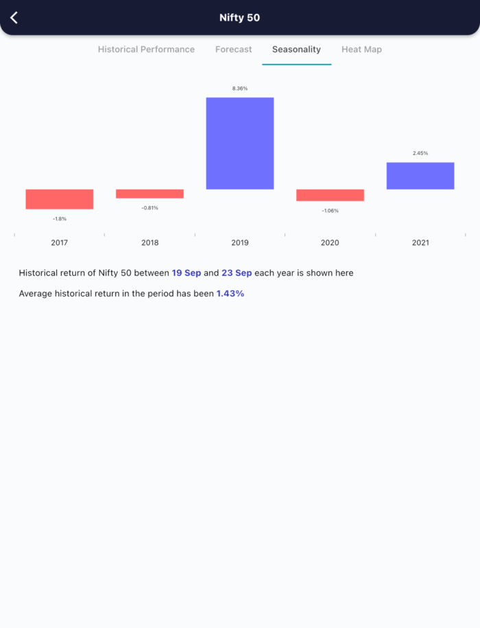 19 Sept 2022 India premarket research report MicrosoftTeams image 420