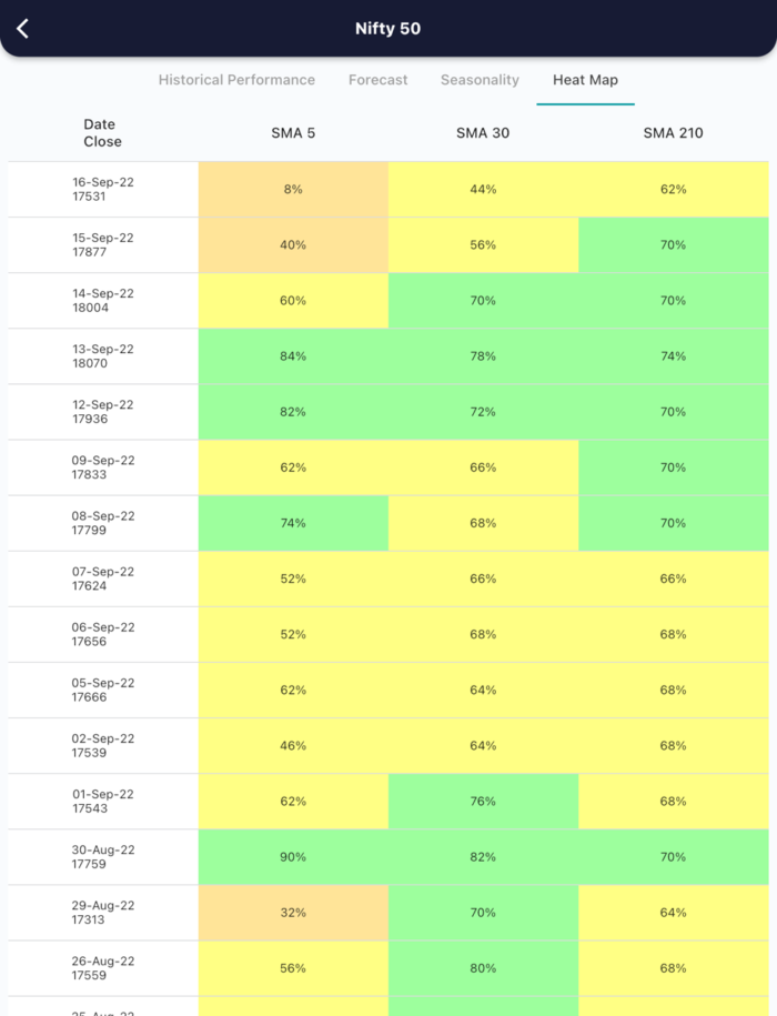 19 Sept 2022 India premarket research report MicrosoftTeams image 422