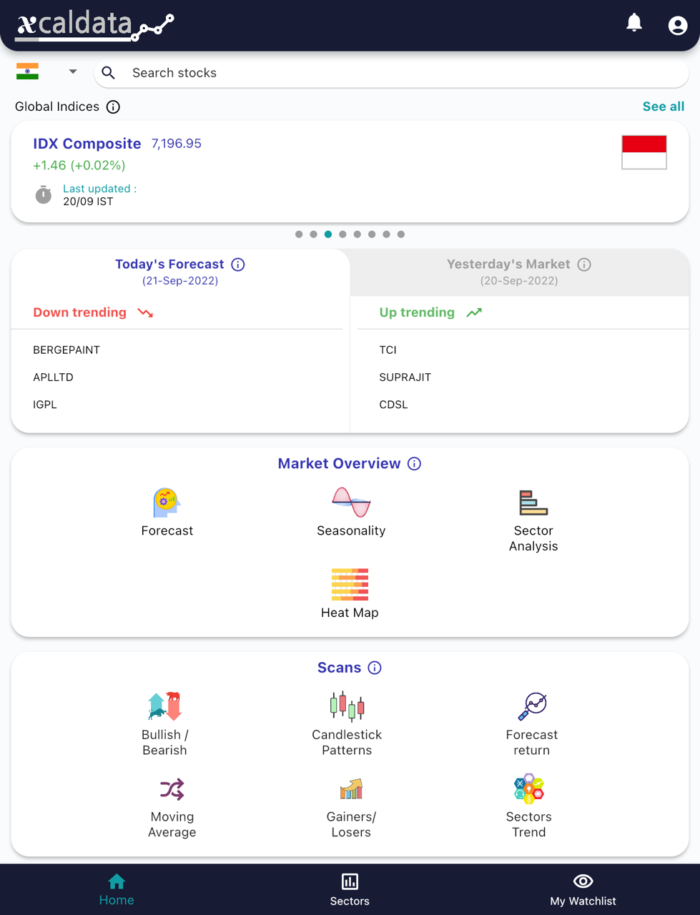 21 Sept 2022 India premarket research report MicrosoftTeams image 424 1