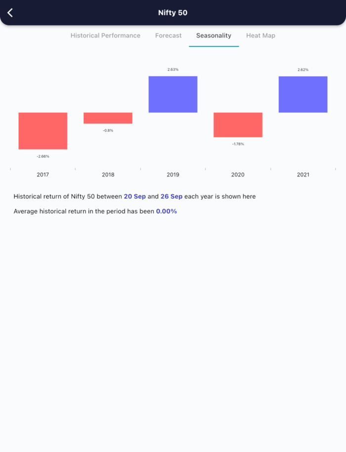 20 Sept 2022 India premarket research report MicrosoftTeams image 427